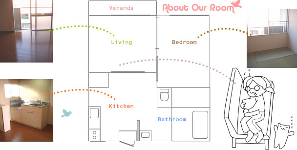 about our room